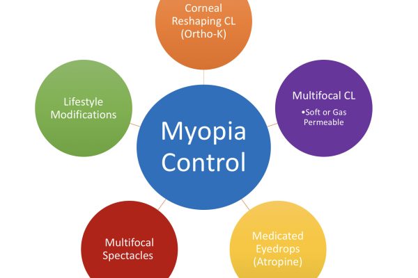 myopia control